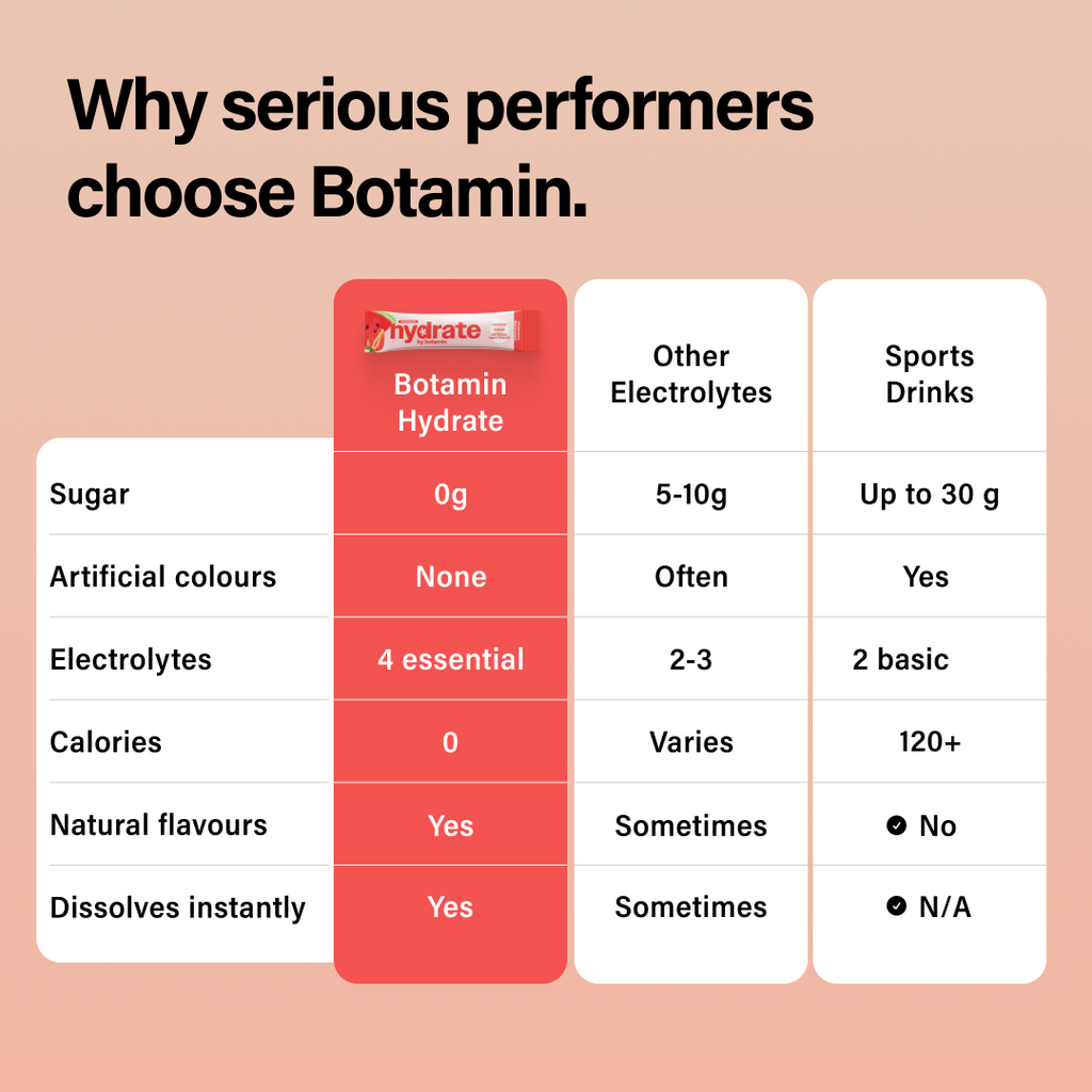 Botamin Hydrate