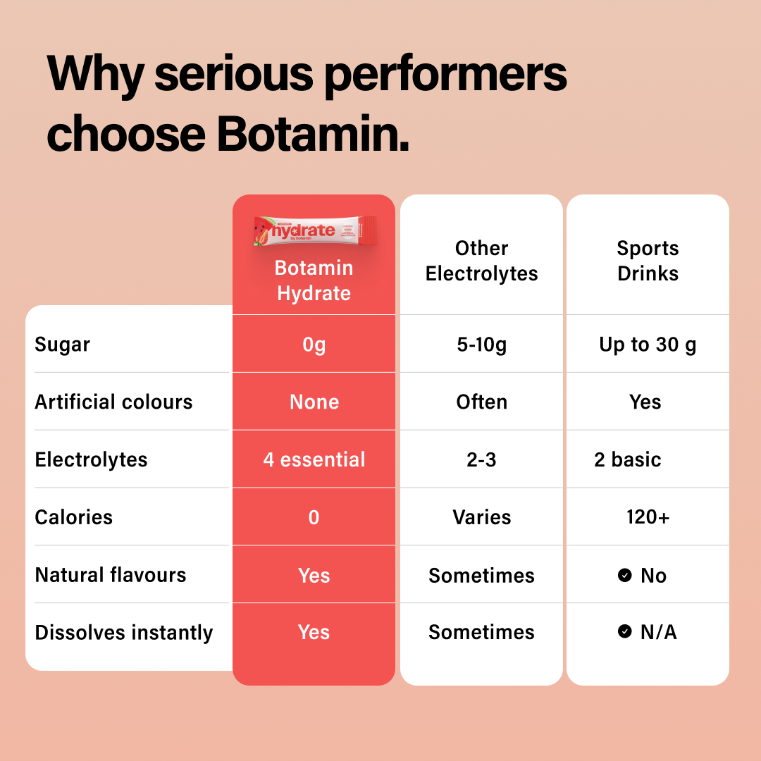 Botamin Trial Pack