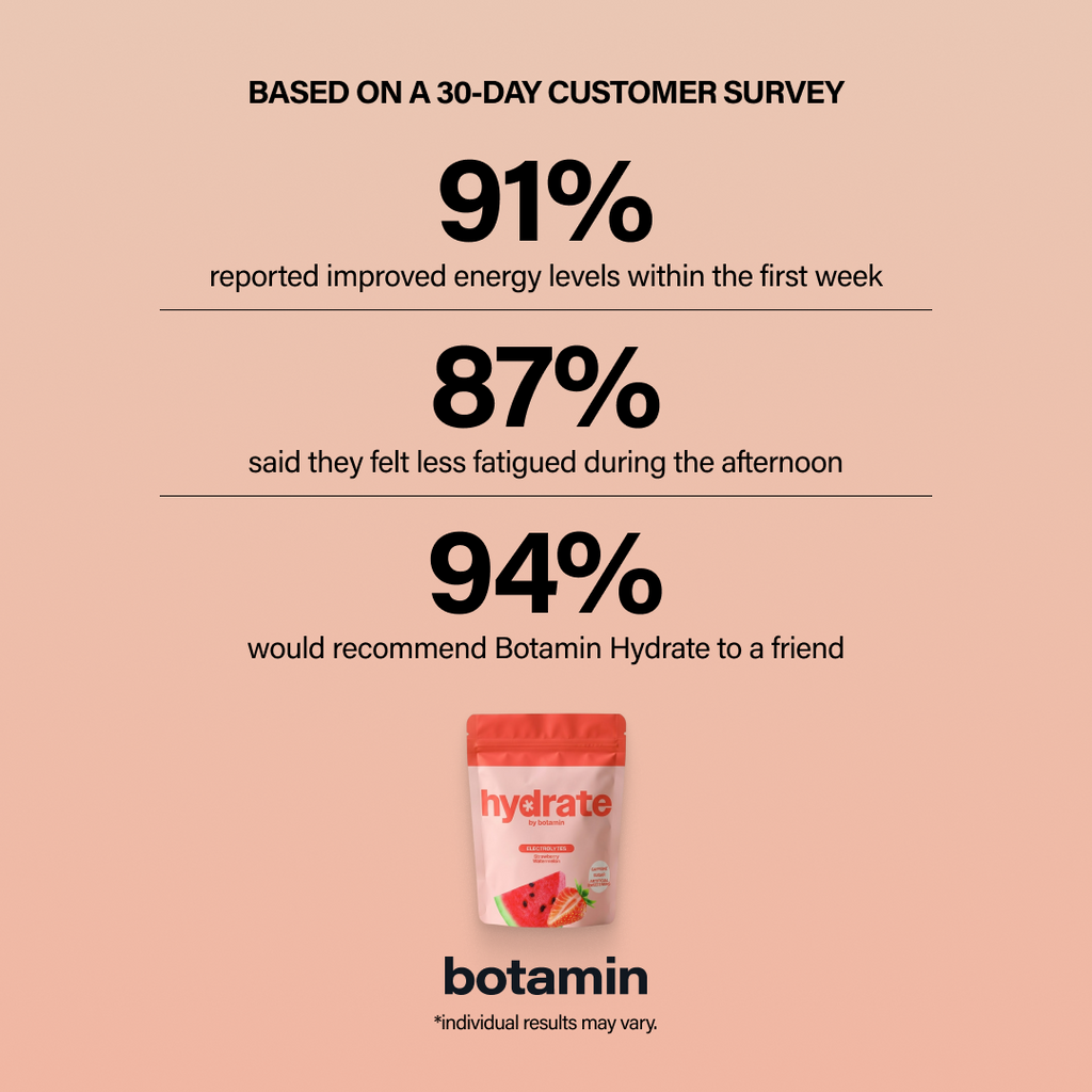 Botamin Hydrate