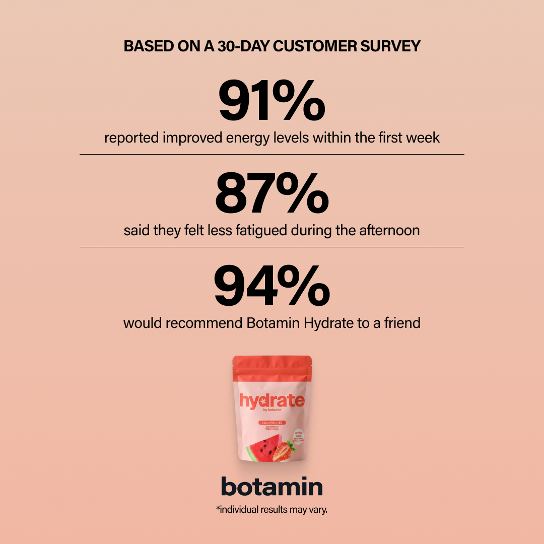 Botamin Trial Pack