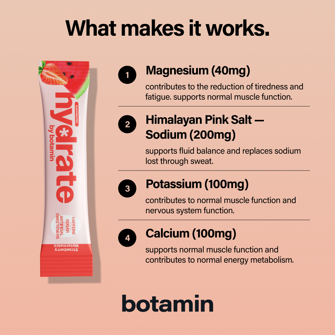 Botamin Trial Pack