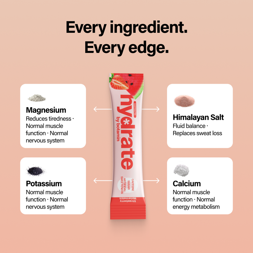 Botamin Trial Pack