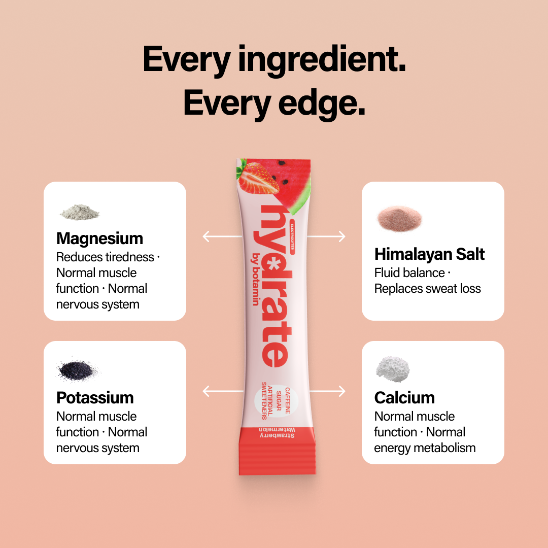 Botamin Trial Pack